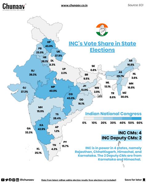 Bareilly (Uttar Pradesh) Lok Sabha Election Results .